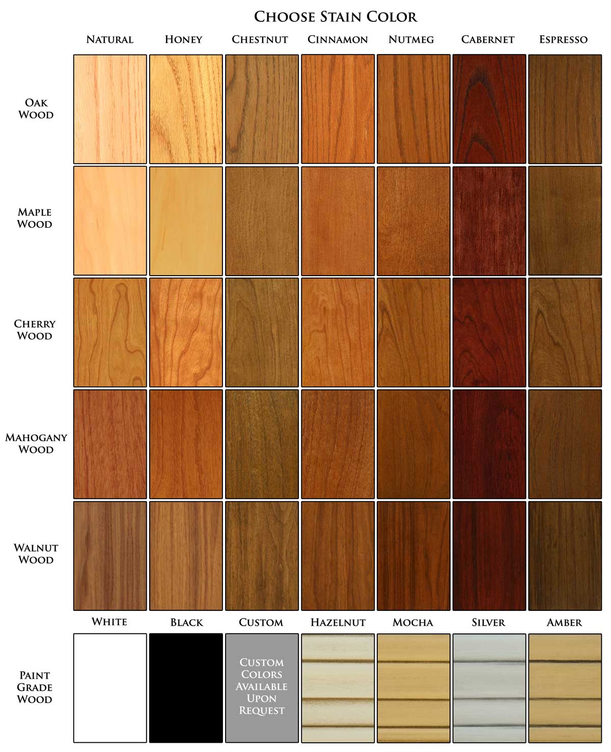 Wood Species Chart