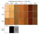 New England Classic Wainscoting Wood and Finish Choices with Performance Antimicrobial Finish.