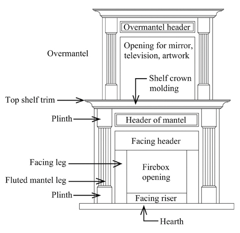 Wood Craft Ideas on Mantel Surround Custom   Fireplace Mantels   Harrisburg   Mantelcraft