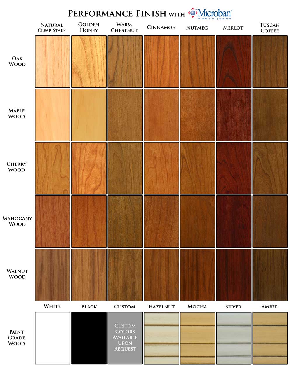 Wood Identification Chart